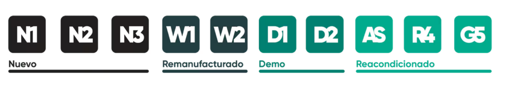 tabla niveles reacondicionados